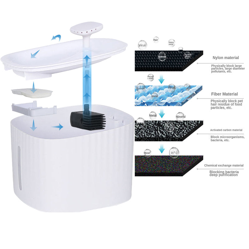 Pet Fountain